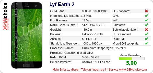 Lyf Earth 2 technische Daten Lyf Earth 2 technische Daten