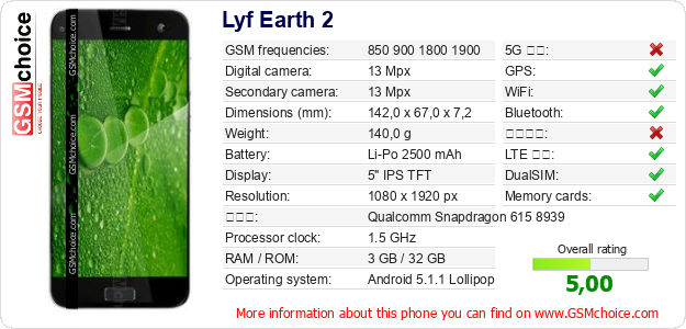 Lyf Earth 2 手機技術數據