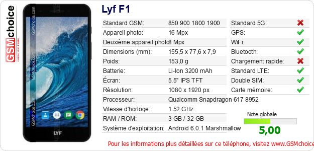 Lyf F1 Fiche technique