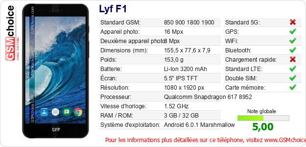 Lyf F1 Fiche technique