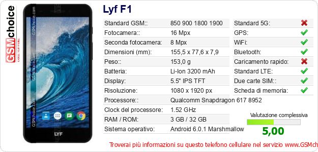 Lyf F1 Dati tecnici di telefono cellulare 