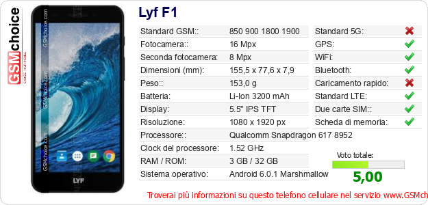Lyf F1 Dati tecnici di telefono cellulare 