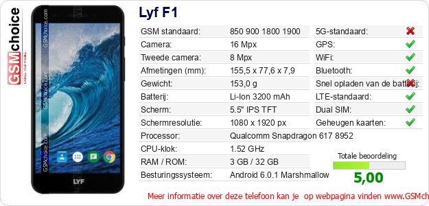 Lyf F1 Technische gegevens 