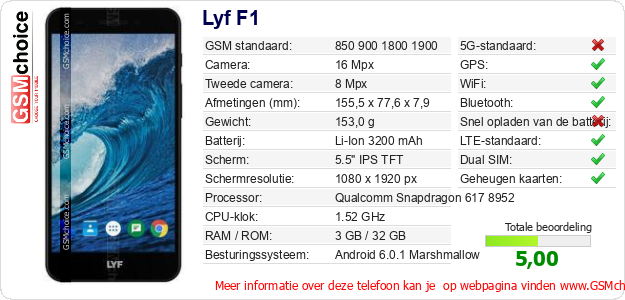 Lyf F1 Technische gegevens Lyf F1 Technische gegevens