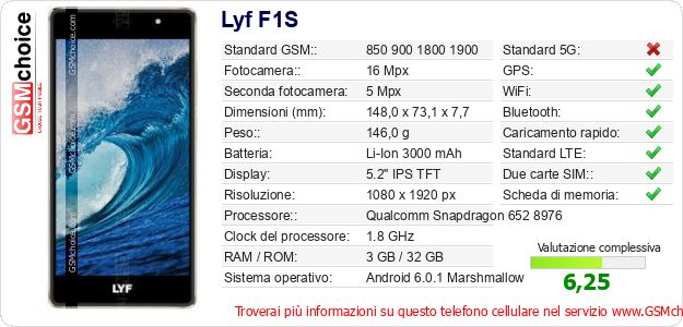 Lyf F1S Dati tecnici di telefono cellulare 