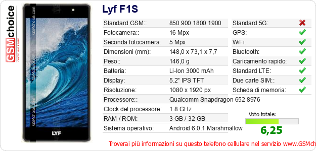 Lyf F1S Dati tecnici di telefono cellulare Lyf F1S Dati tecnici di telefono cellulare