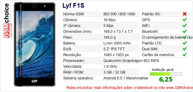 Lyf F1S Especificações técnicas do telemóvel Lyf F1S Especificações técnicas do telemóvel