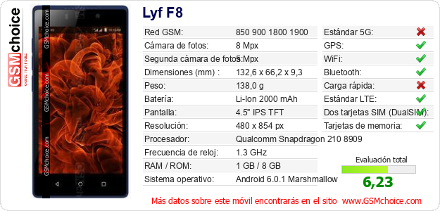 Lyf F8 Datos técnicos del móvil Lyf F8 Datos técnicos del móvil
