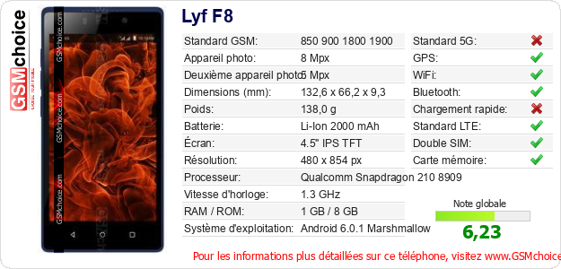 Lyf F8 Fiche technique Lyf F8 Fiche technique