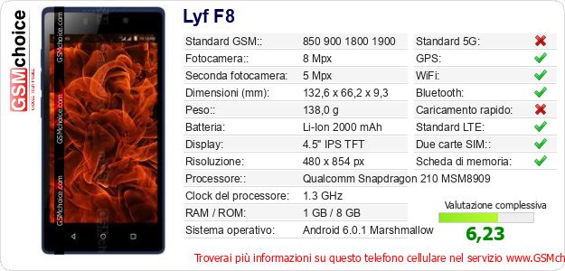 Lyf F8 Dati tecnici di telefono cellulare 