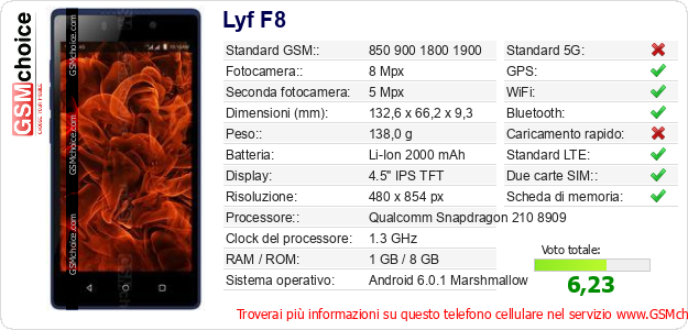 Lyf F8 Dati tecnici di telefono cellulare 
