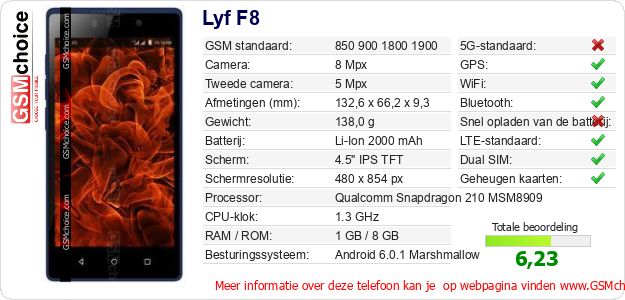 Lyf F8 Technische gegevens Lyf F8 Technische gegevens