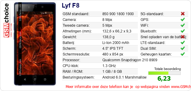Lyf F8 Technische gegevens 
