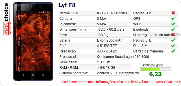Lyf F8 Especificações técnicas do telemóvel 
