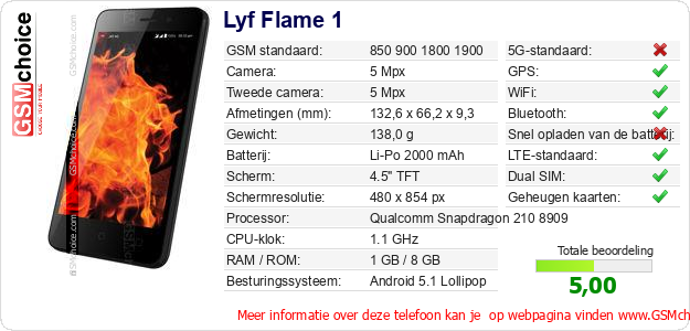 Lyf Flame 1 Technische gegevens Lyf Flame 1 Technische gegevens