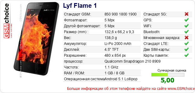 Lyf Flame 1 Технические данные телефона Lyf Flame 1 Технические данные телефона