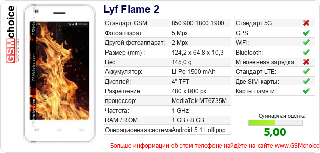 Lyf Flame 2 Технические данные телефона Lyf Flame 2 Технические данные телефона