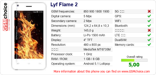 Lyf Flame 2 手機技術數據