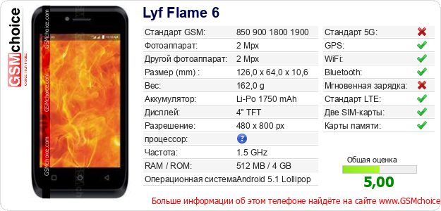 Lyf Flame 6 Технические данные телефона Lyf Flame 6 Технические данные телефона