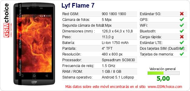 Lyf Flame 7 Datos técnicos del móvil 