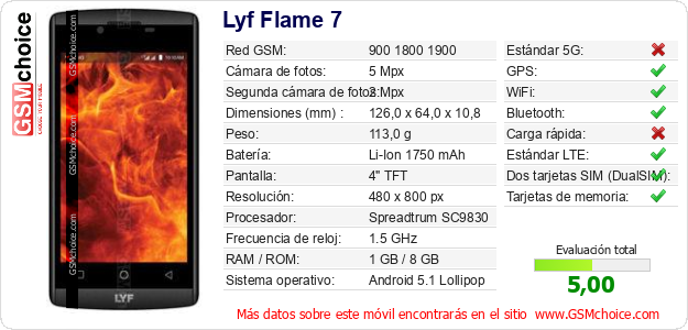 Lyf Flame 7 Datos técnicos del móvil Lyf Flame 7 Datos técnicos del móvil