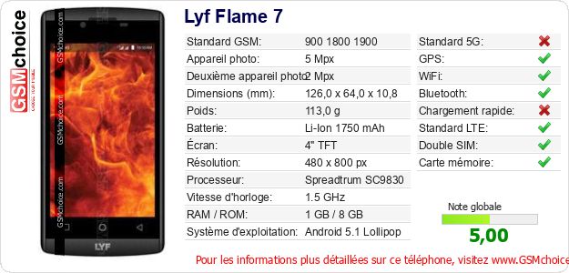 Lyf Flame 7 Fiche technique Lyf Flame 7 Fiche technique