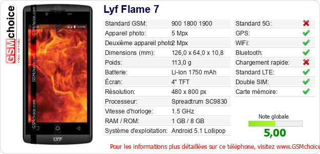 Lyf Flame 7 Fiche technique