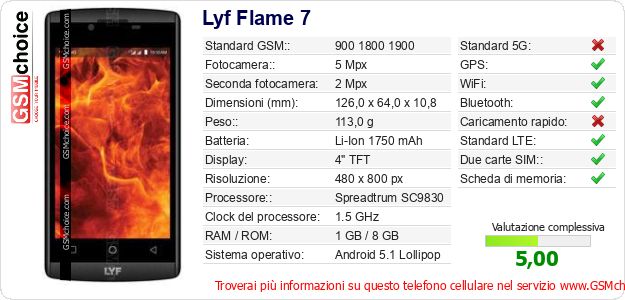 Lyf Flame 7 Dati tecnici di telefono cellulare 