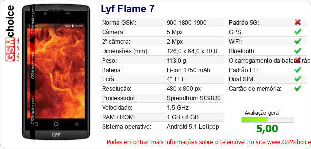 Lyf Flame 7 Especificações técnicas do telemóvel Lyf Flame 7 Especificações técnicas do telemóvel