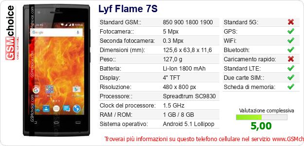 Lyf Flame 7S Dati tecnici di telefono cellulare Lyf Flame 7S Dati tecnici di telefono cellulare