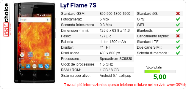 Lyf Flame 7S Dati tecnici di telefono cellulare 