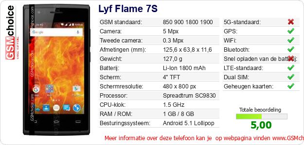 Lyf Flame 7S Technische gegevens Lyf Flame 7S Technische gegevens