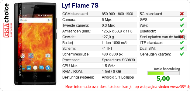 Lyf Flame 7S Technische gegevens Lyf Flame 7S Technische gegevens