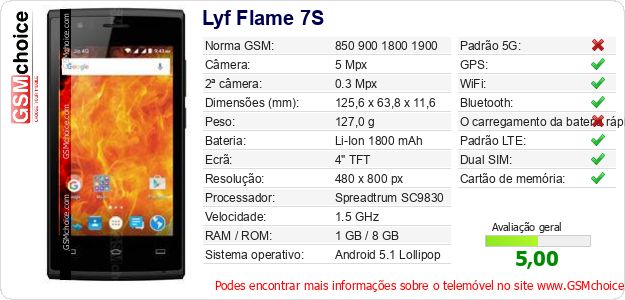 Lyf Flame 7S Especificações técnicas do telemóvel Lyf Flame 7S Especificações técnicas do telemóvel