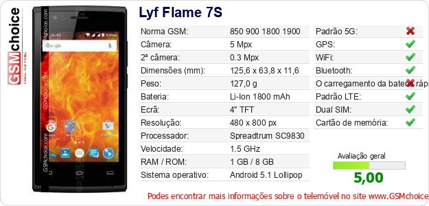 Lyf Flame 7S Especificações técnicas do telemóvel 
