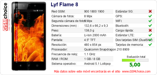Lyf Flame 8 Datos técnicos del móvil Lyf Flame 8 Datos técnicos del móvil