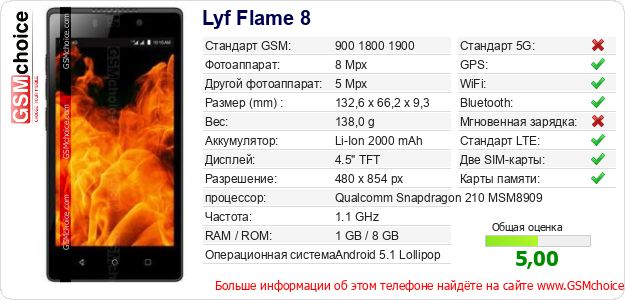 Lyf Flame 8 Технические данные телефона Lyf Flame 8 Технические данные телефона