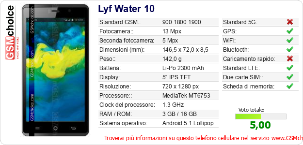 Lyf Water 10 Dati tecnici di telefono cellulare 