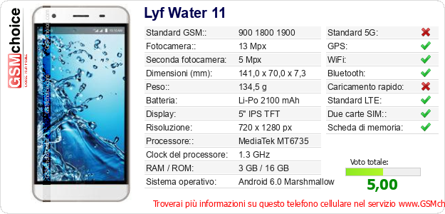 Lyf Water 11 Dati tecnici di telefono cellulare 