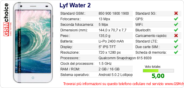 Lyf Water 2 Dati tecnici di telefono cellulare 