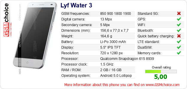 Lyf Water 3 technical specifications Lyf Water 3 technical specifications