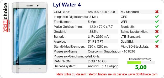 Lyf Water 4 technische Daten Lyf Water 4 technische Daten