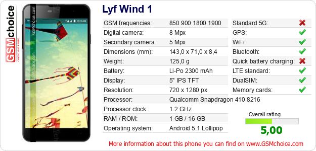 Lyf Wind 1 technical specifications Lyf Wind 1 technical specifications