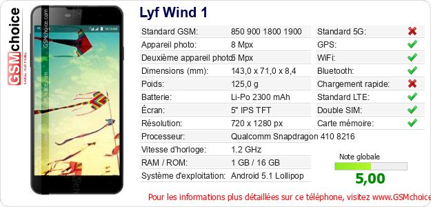 Lyf Wind 1 Fiche technique Lyf Wind 1 Fiche technique