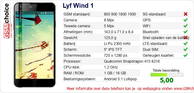 Lyf Wind 1 Technische gegevens Lyf Wind 1 Technische gegevens