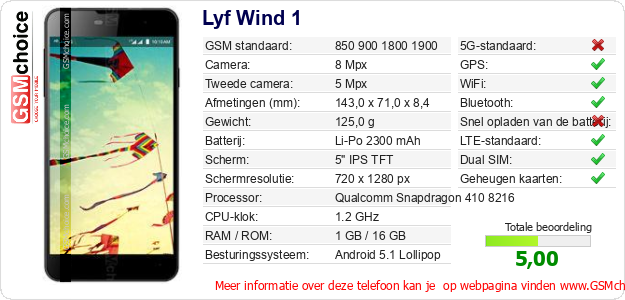 Lyf Wind 1 Technische gegevens Lyf Wind 1 Technische gegevens
