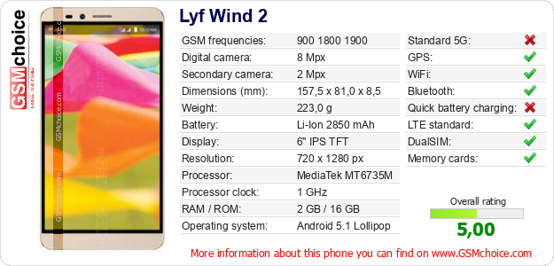 Lyf Wind 2 technical specifications Lyf Wind 2 technical specifications