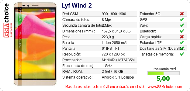 Lyf Wind 2 Datos técnicos del móvil 