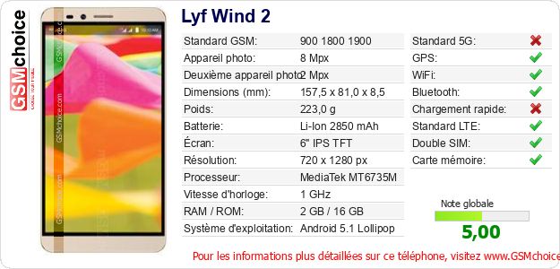 Lyf Wind 2 Fiche technique