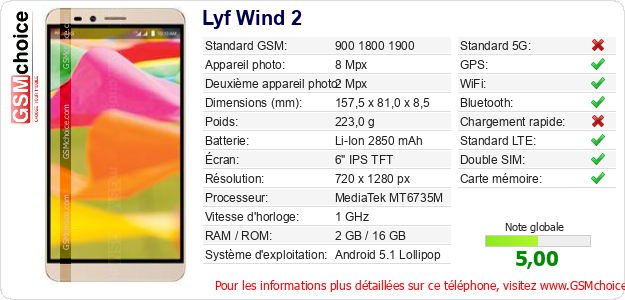 Lyf Wind 2 Fiche technique Lyf Wind 2 Fiche technique